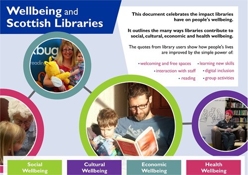 Wellbeing and Scottish public Libraries Presentation