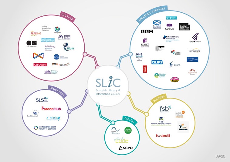 SLIC Partners 2020