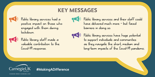 Key Messages from Engaging Libraries programme